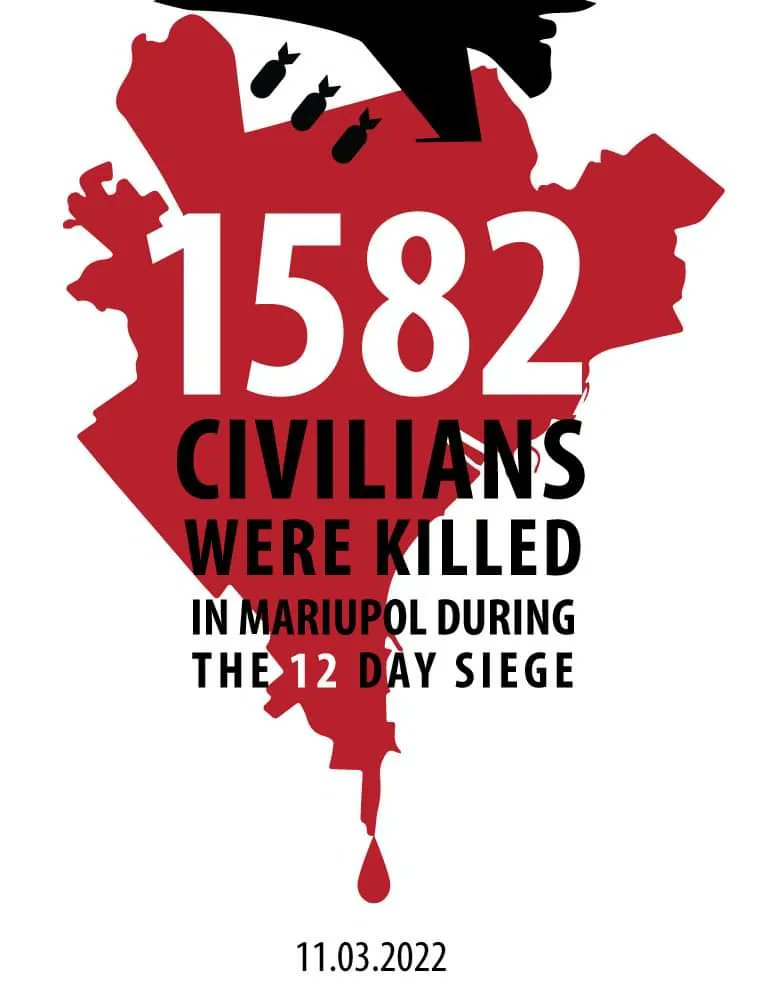 Mariupol: 1582 civilians killed in Russian siege, vow of vengeance