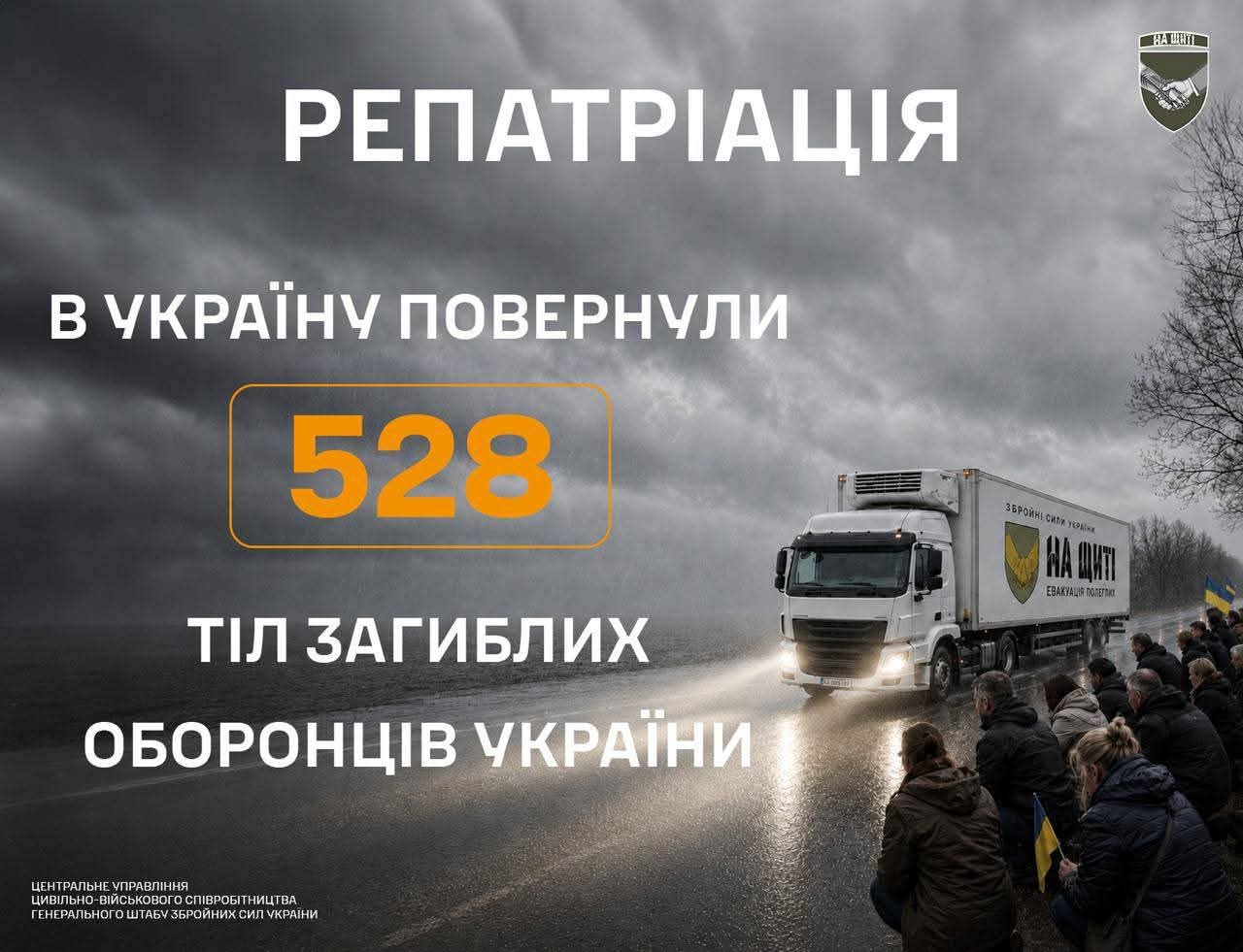 528 Fallen Defenders of Ukraine Returned Home