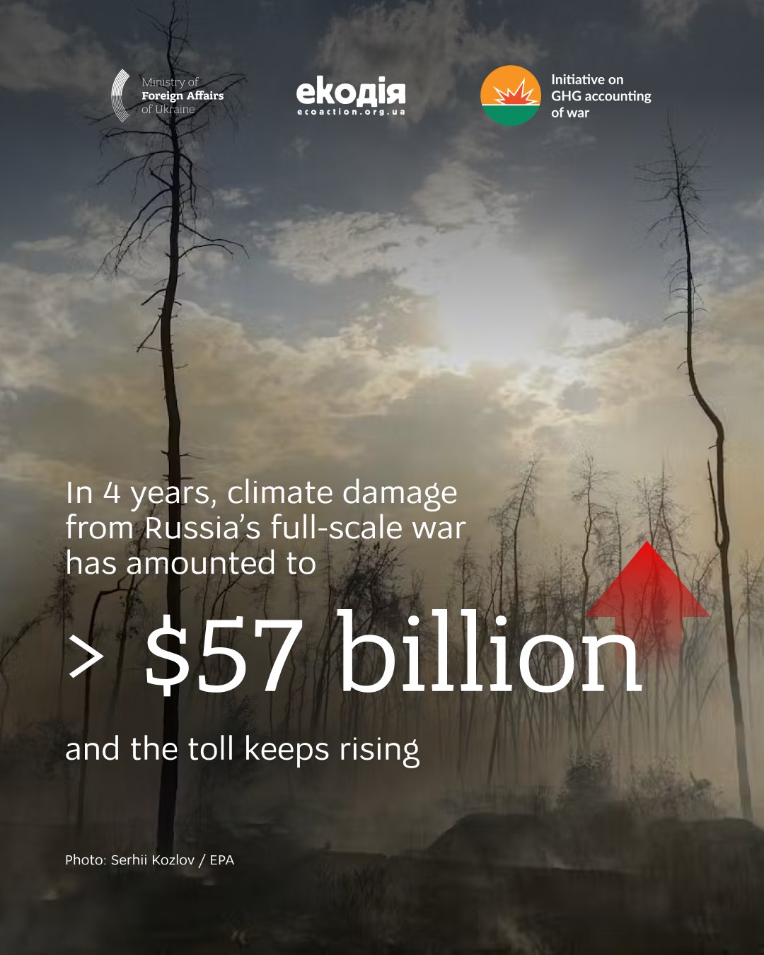 Climate damage from Russia’s war: 311 million tonnes CO2 in 4 years