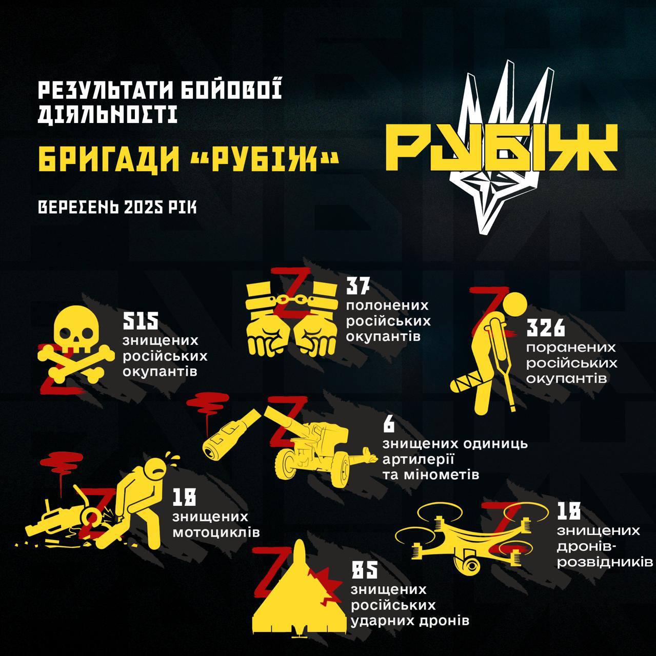 Rubizh Brigade reports combat results on the Pokrovsk front for September