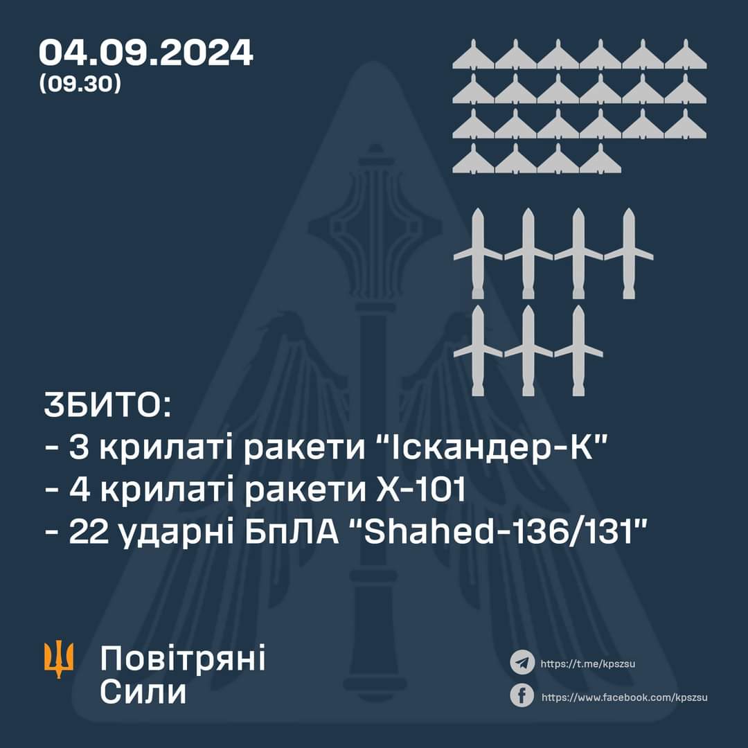 Shot down 22 strike UAVs and seven cruise missiles