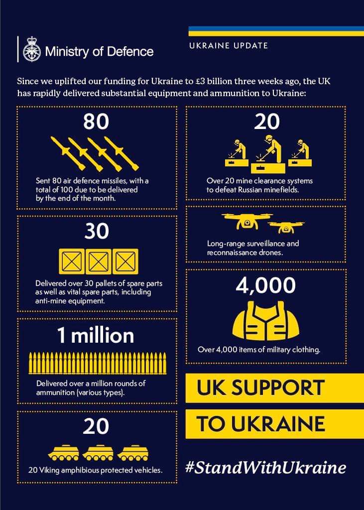 Grant Shapps delivers extra aid package to Ukraine