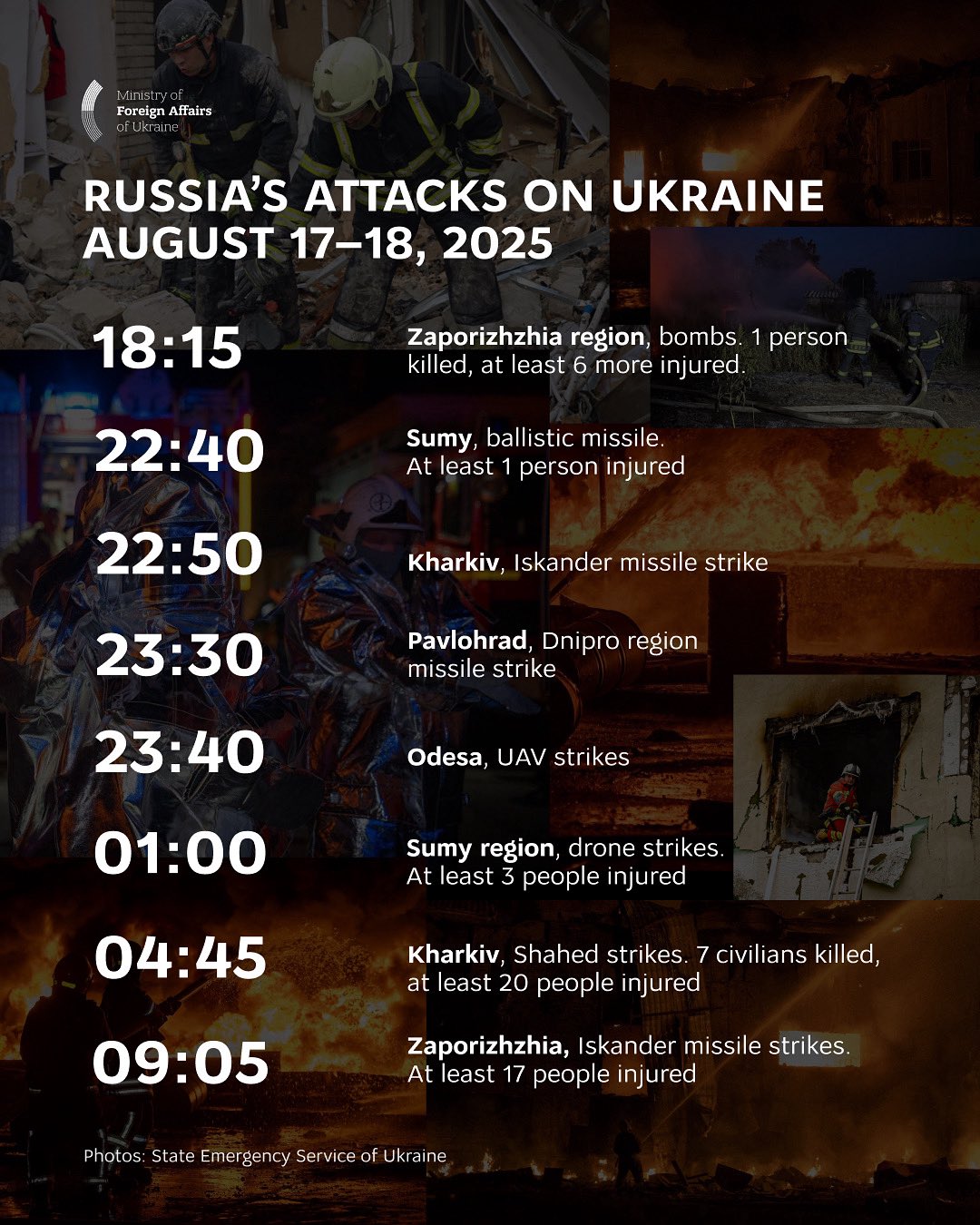 Russia’s night attack on Ukraine leaves dozens dead and injured