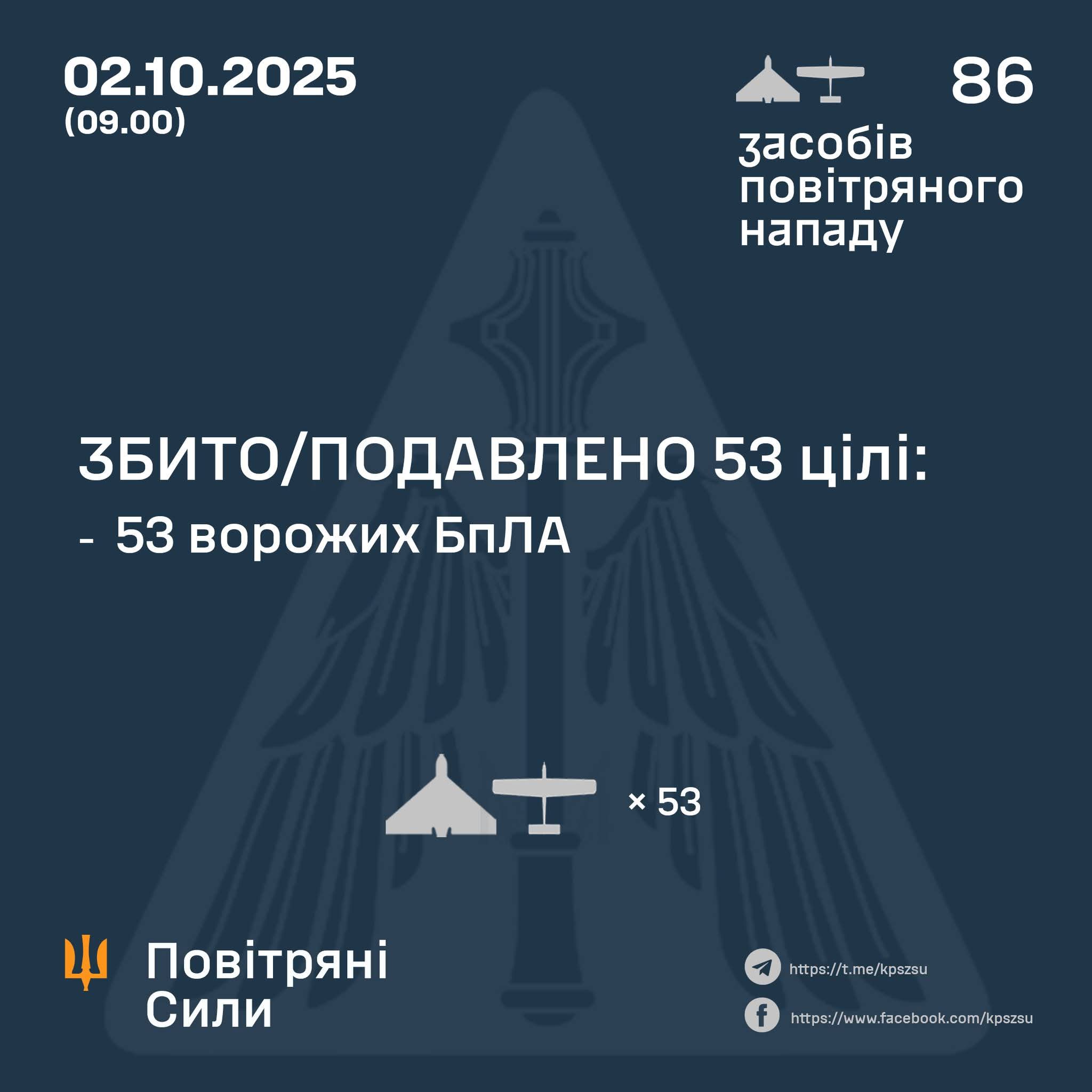 Night of October 2 Attack by 86 Strike Drones