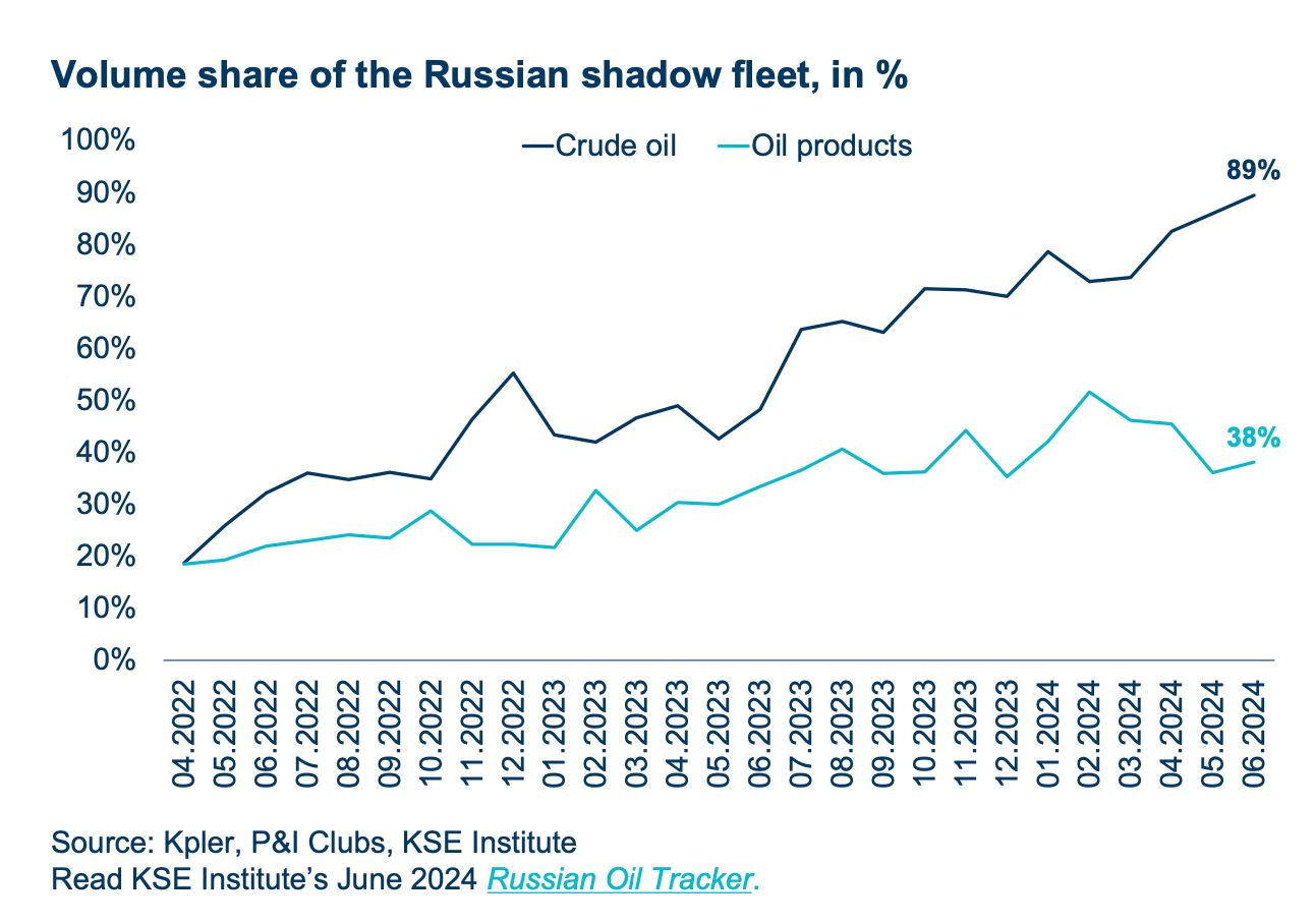 Russia’s 2024 economic resilience masks draining financial reserves due to war.