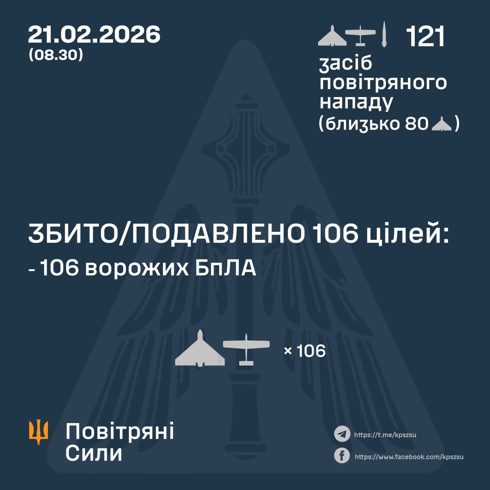 106 enemy UAVs shot down out of 120 during night attack