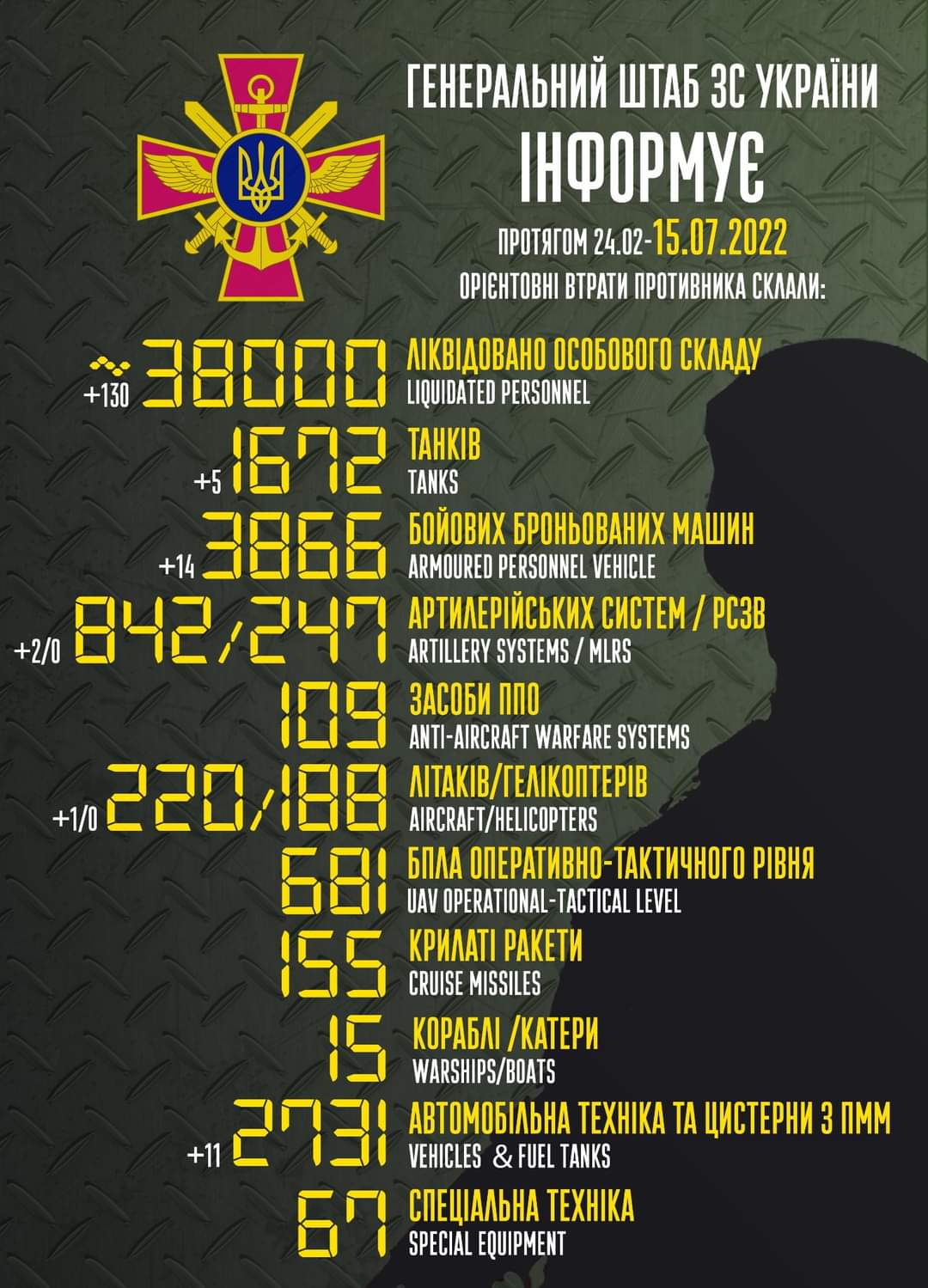 Total enemy combat losses from 24.02 to 15.07