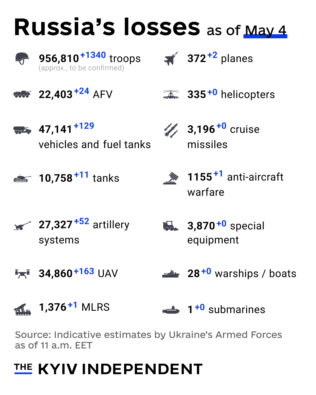 Indicative estimates of Russia’s combat losses as of May 4