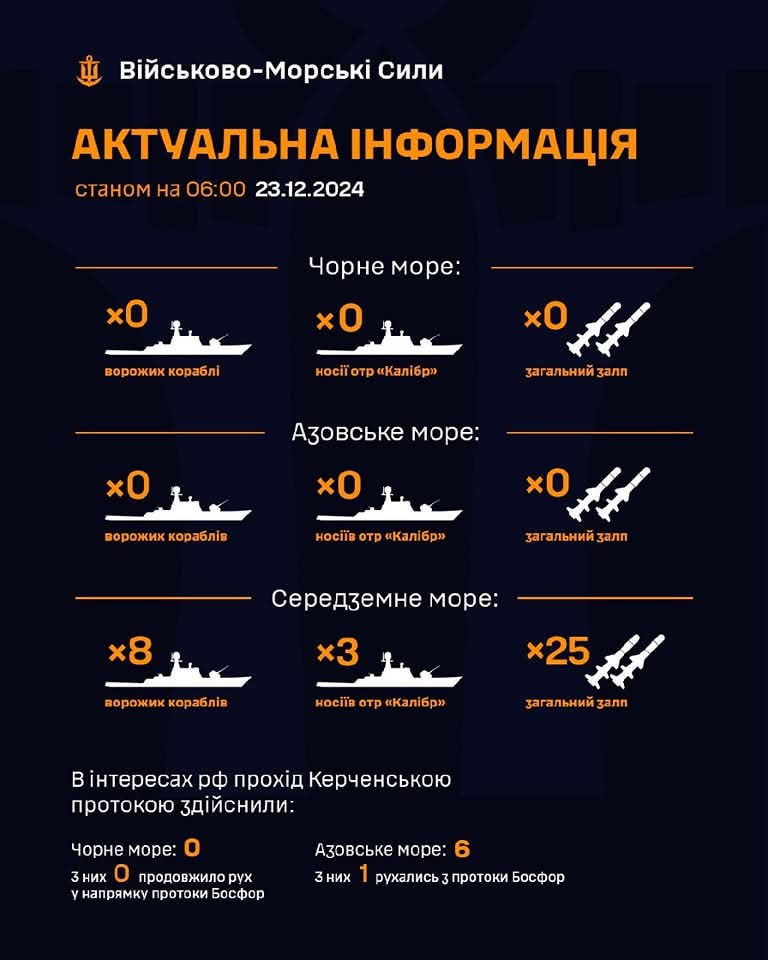 Enemy ships in Black, Azov, and Mediterranean Seas