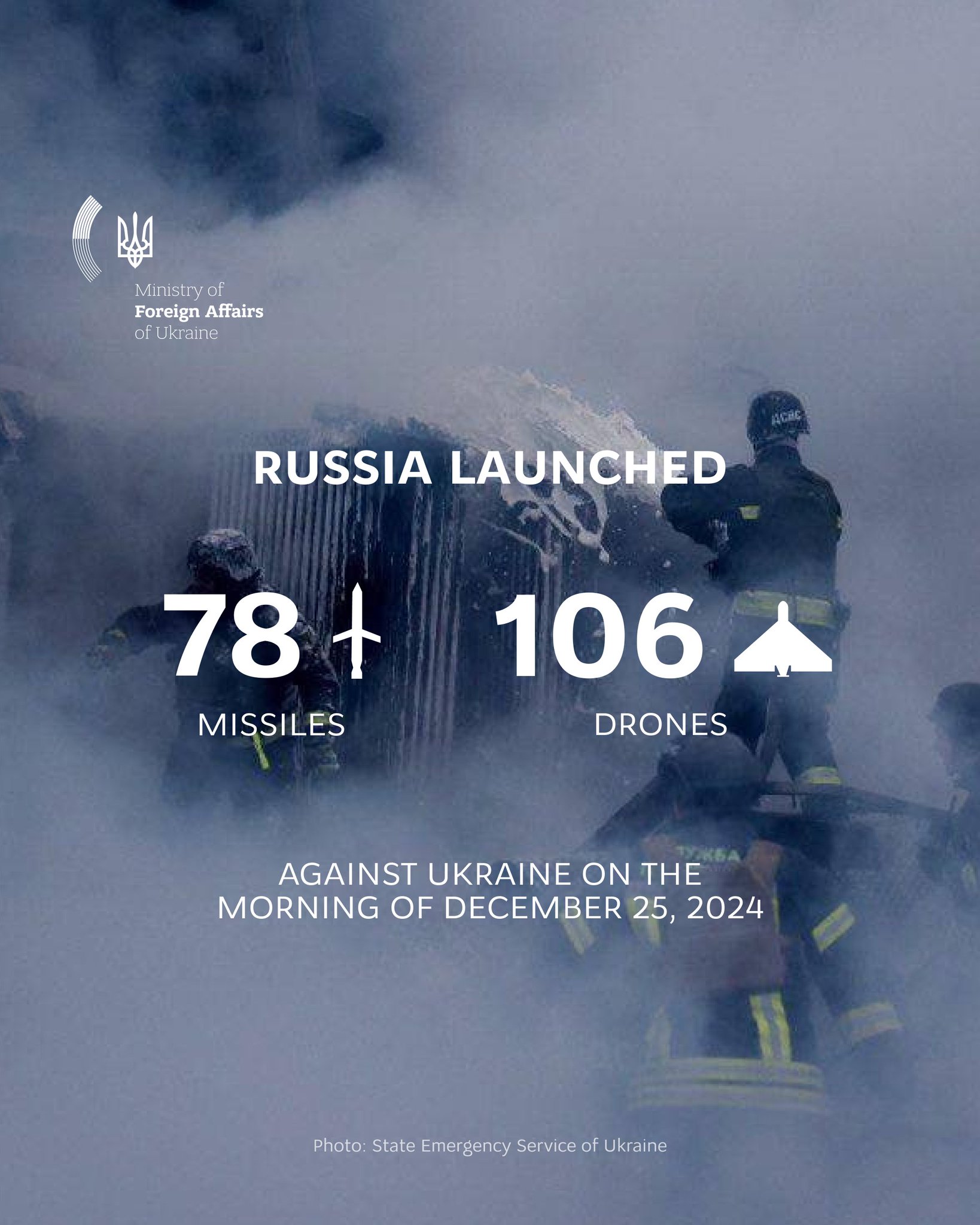 Russia attacks Ukraine’s energy system with missiles and drones on Christmas