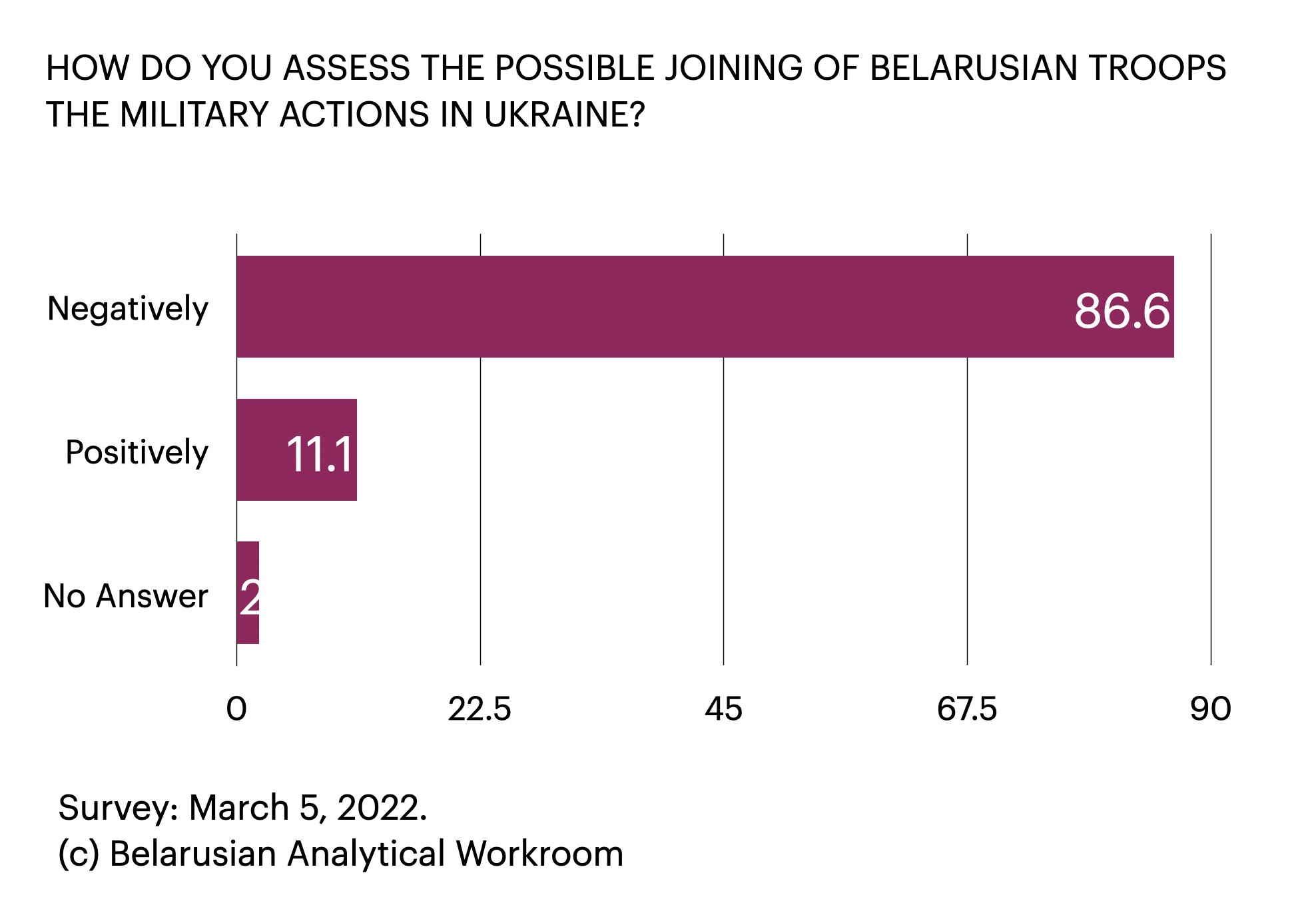 Belarus: Opposition to Ukraine War