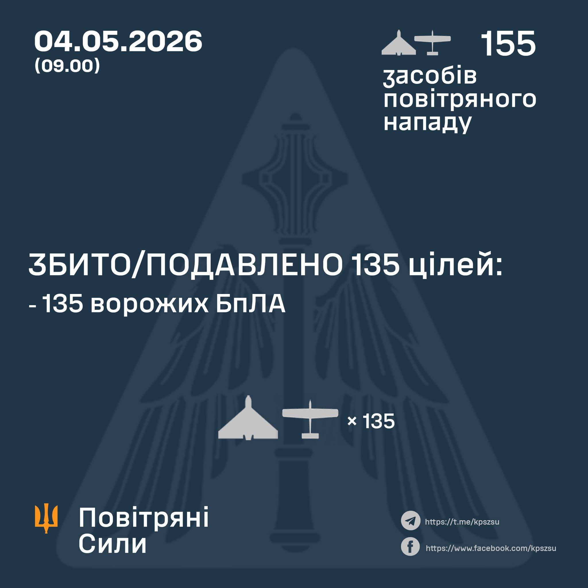 Enemy attacked 155 drones on May 4
