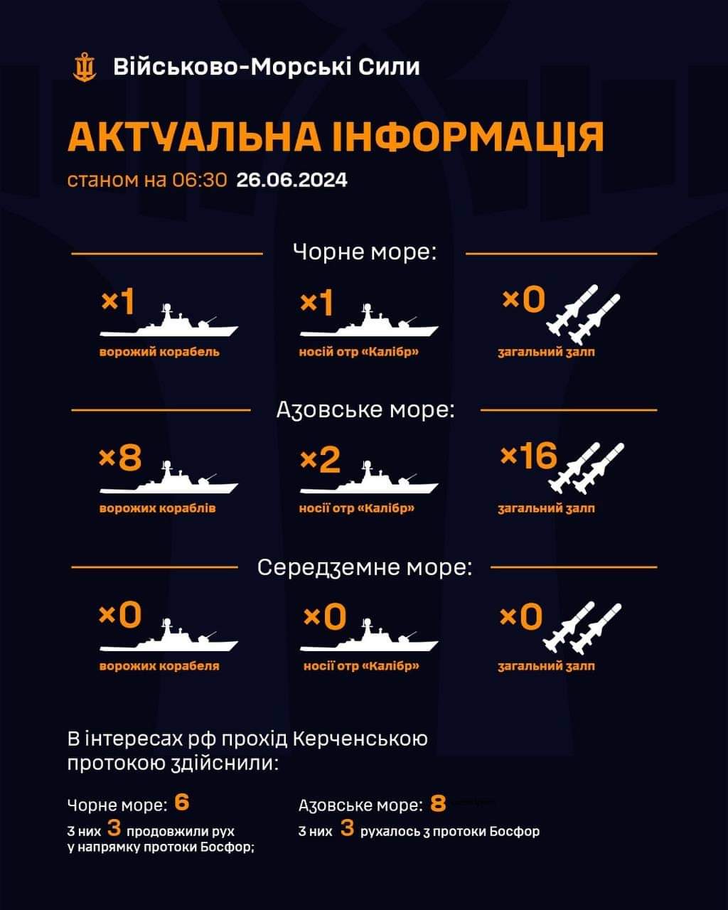 Message on the military briefing about seas