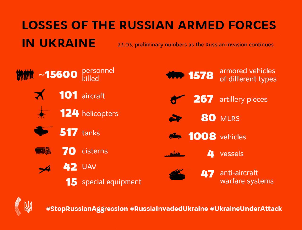 Russian military losses in Ukraine, March 23