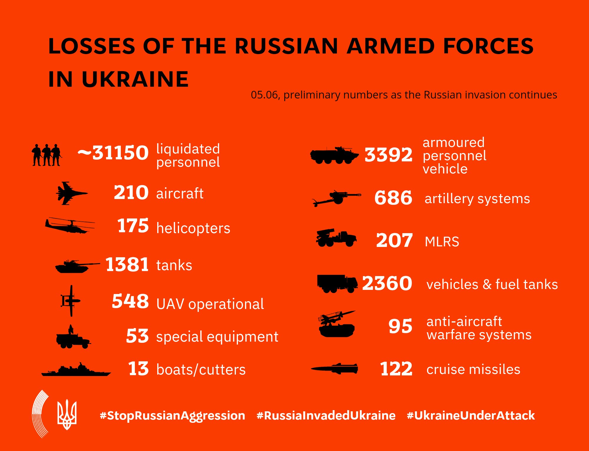 102 days of Russia’s full-scale war on Ukraine