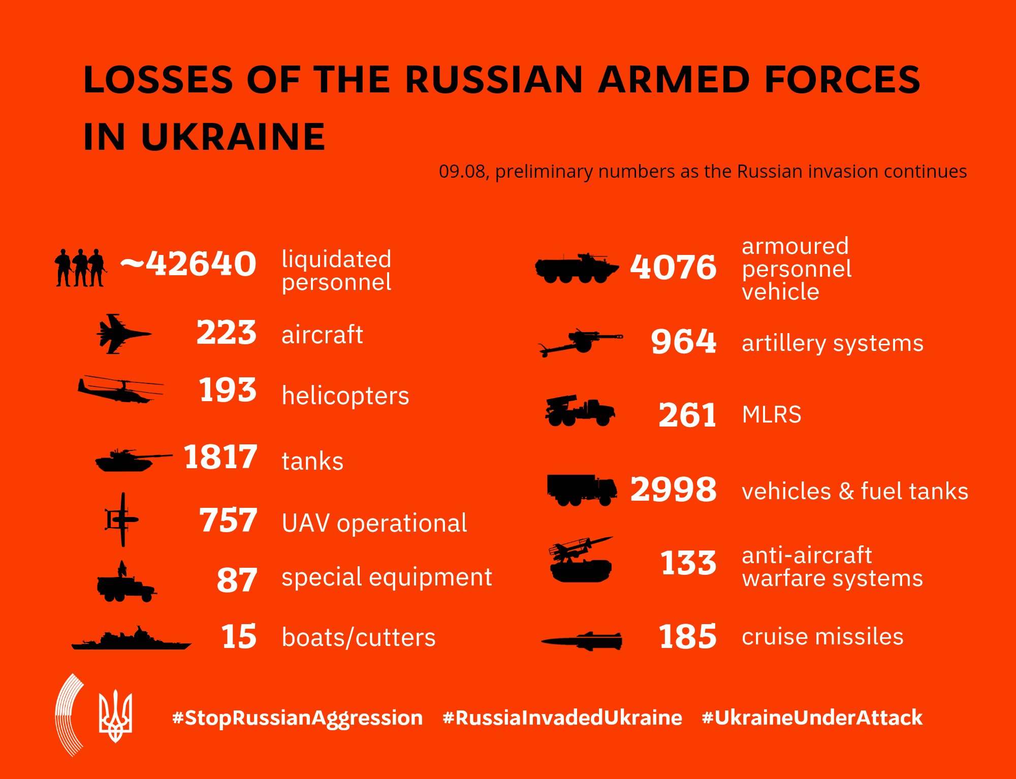Days of Russia’s full-scale war on Ukraine