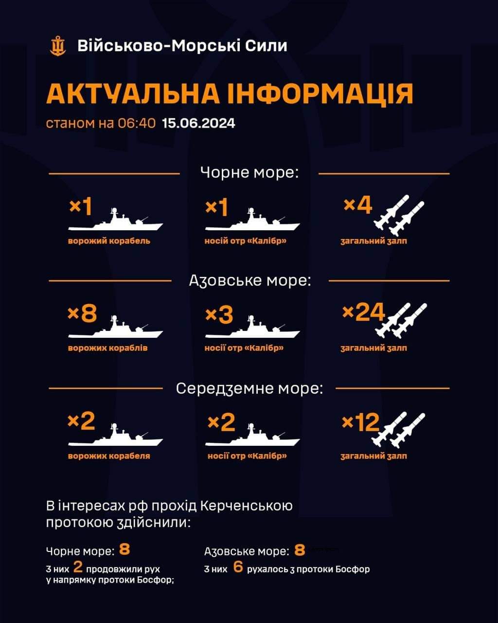 Summary as of 06:40 15.06.2024: ships with CR and Kalibrs