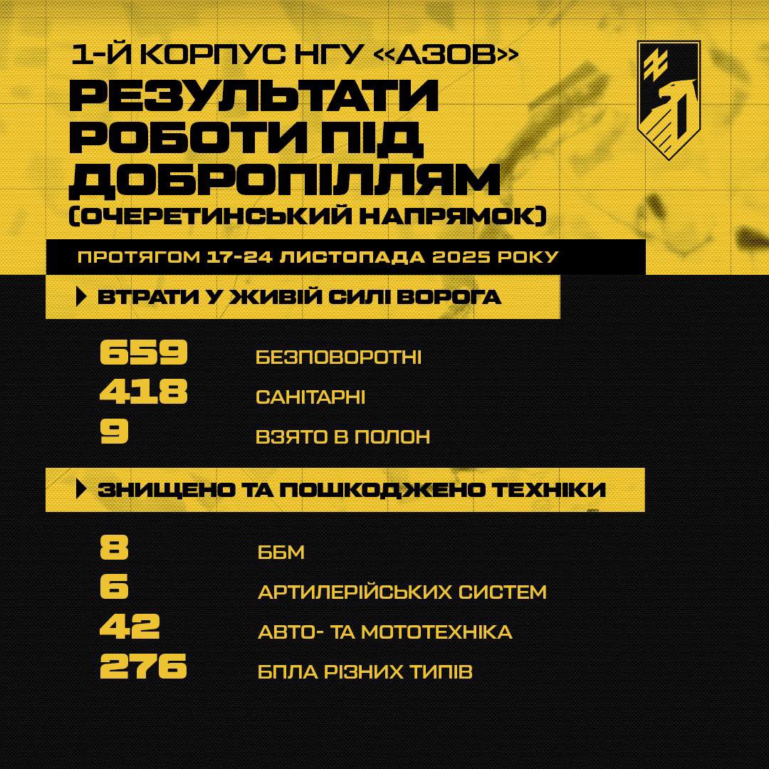 General losses of Russian army in Azov zone for 17-24 November
