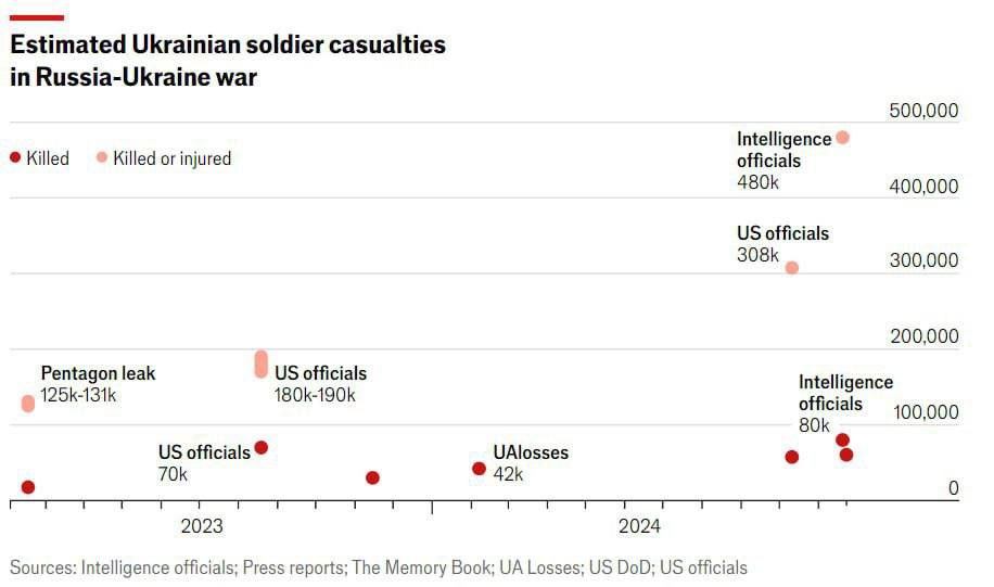 The Economist: 400,000 Ukrainian Soldiers Potentially Unfit to Fight