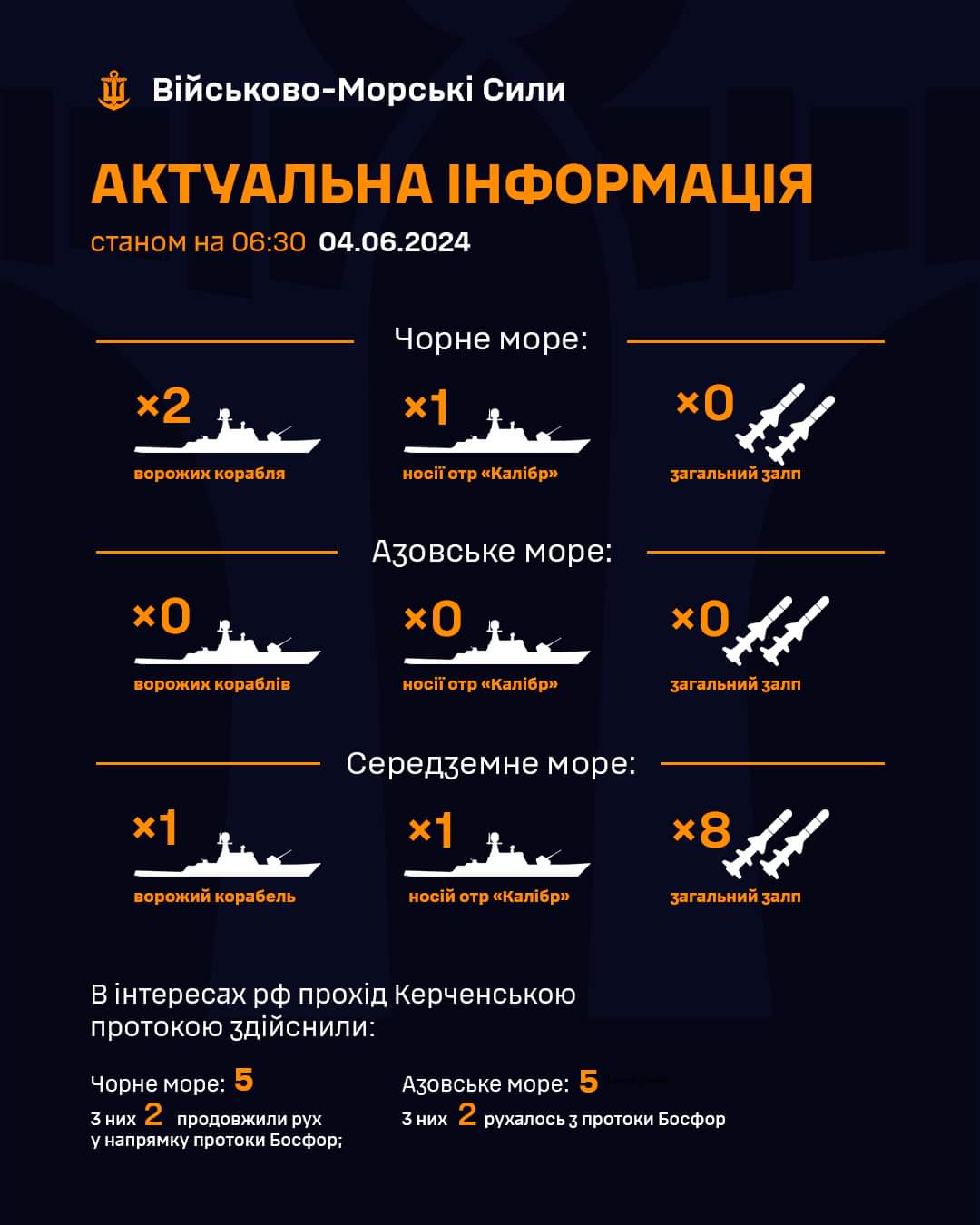 Russian Federation ships in Black, Azov, and Mediterranean Seas as of June 4, 2024