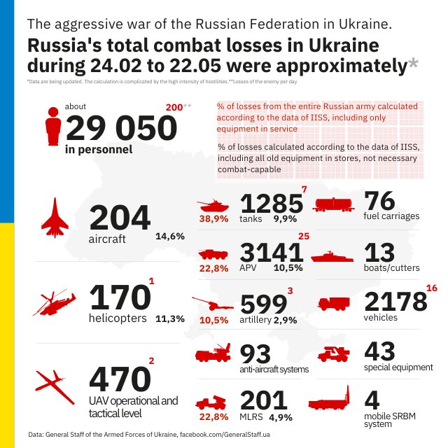 Russian losses in Ukraine according to General Staff estimates