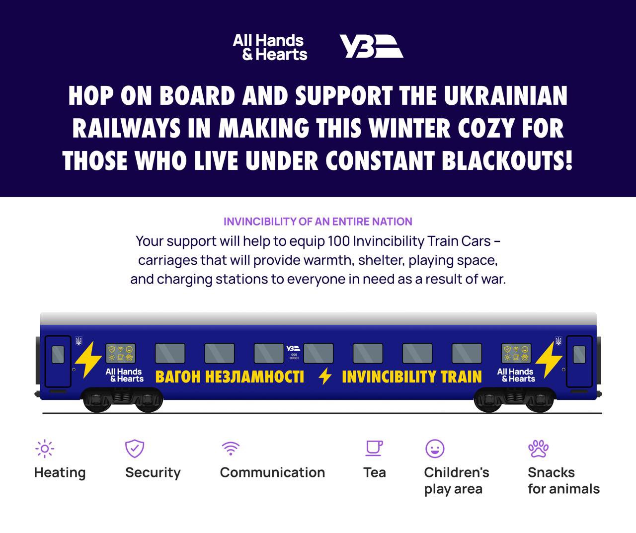 AllHandsHearts and Ukrzaliznytsia create 100 Invincibility Train Cars for Ukraine