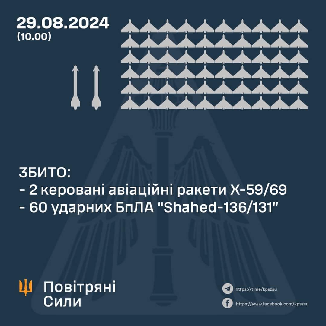 Two X-59/69 and 60 attack UAVs shot down