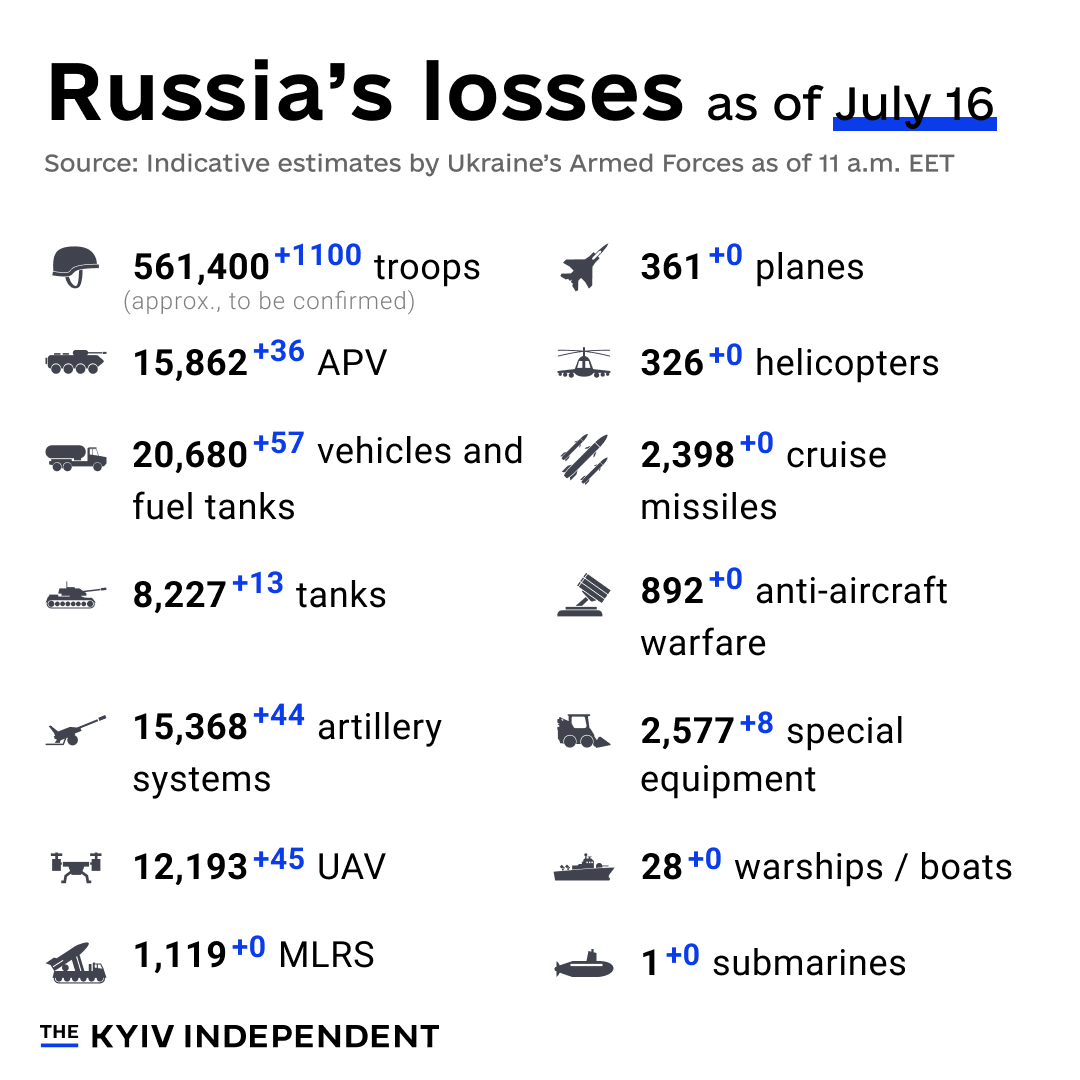Ukraine’s estimates of Russia’s combat losses as of July 16