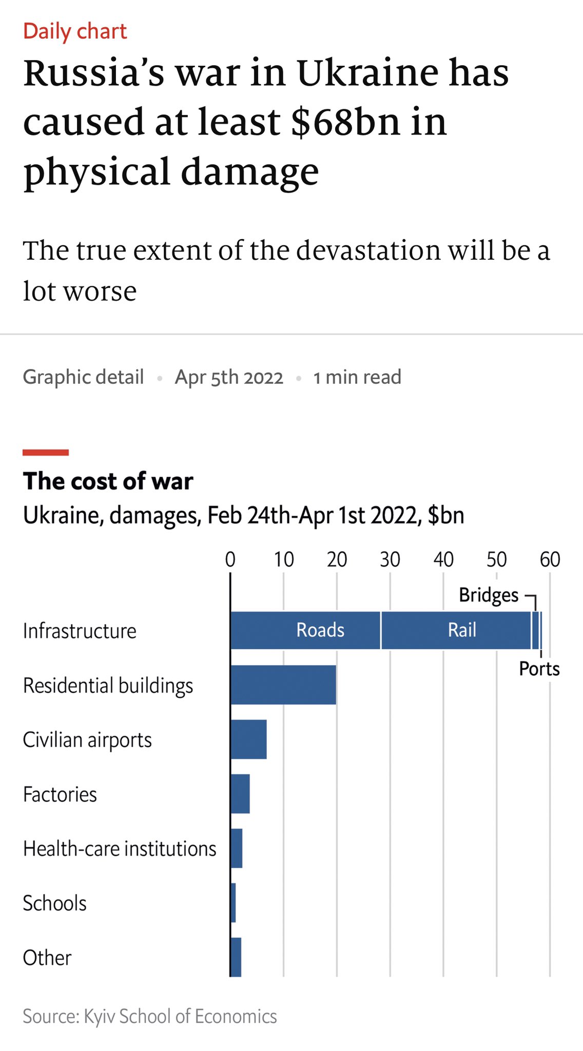 Damage.in.UA documents Ukrainian critical infrastructure losses, featured in major media