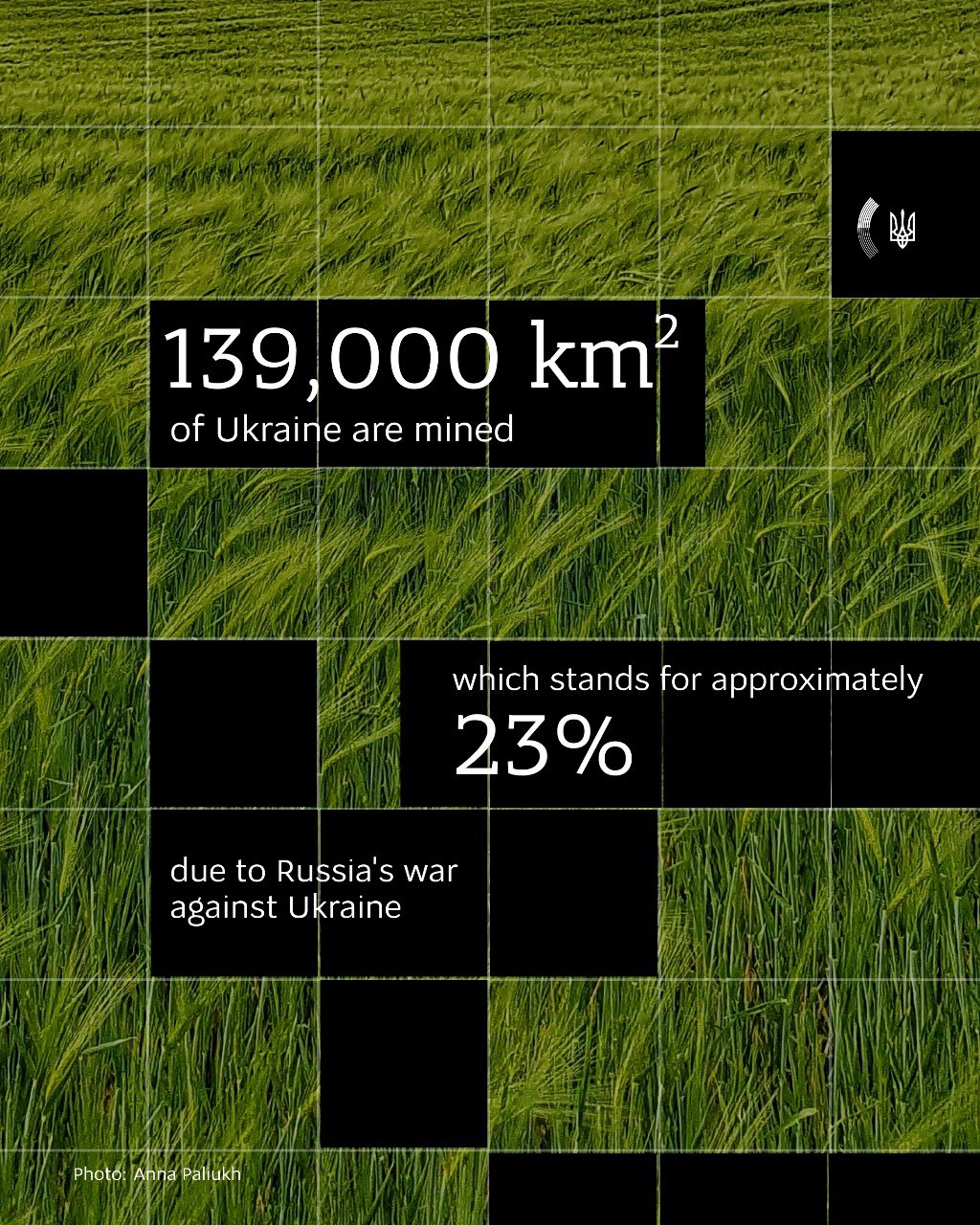 Ukraine is the most mined country with 23% contaminated land