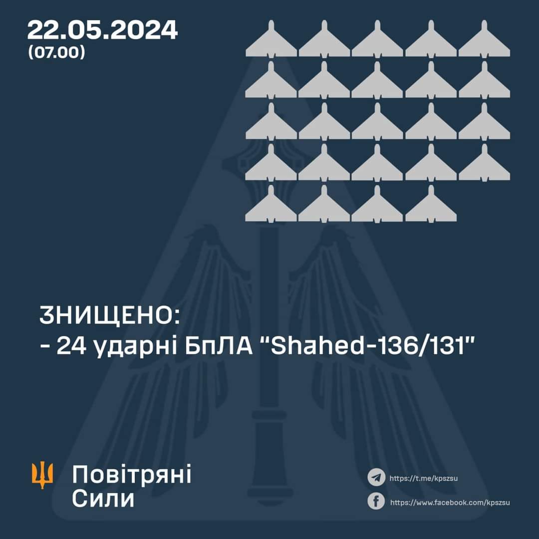 Ukraine’s Defense Forces Destroy All 24 Enemy Shaheds on May 22nd Night