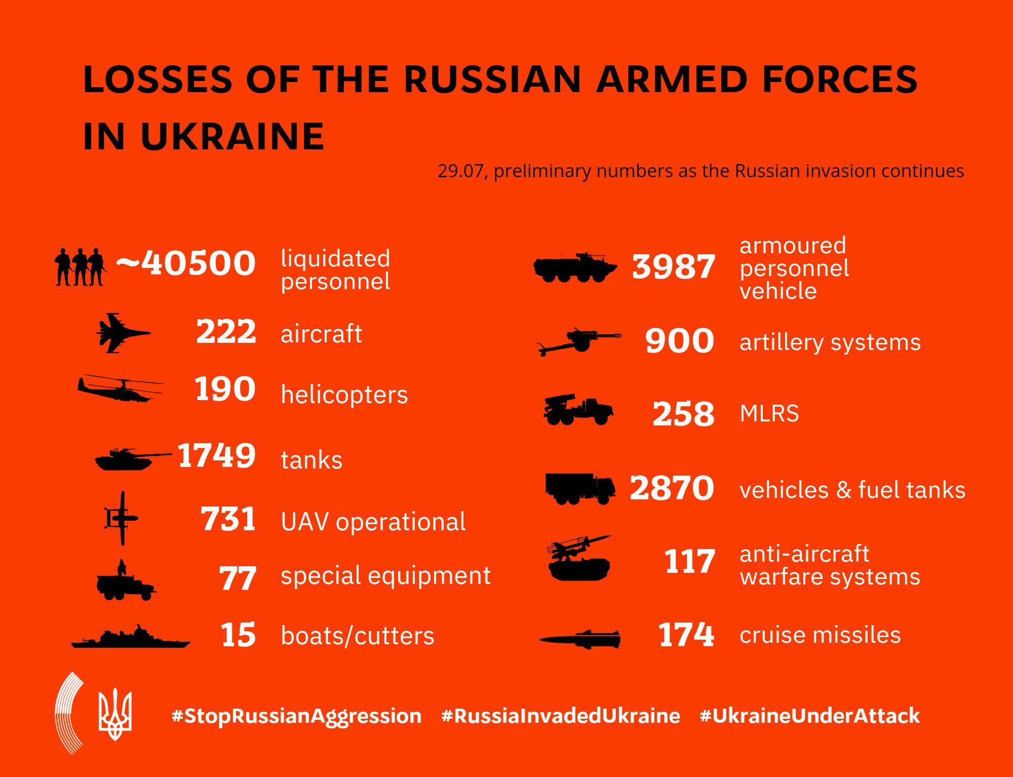 726 Days of Russia’s War on Ukraine