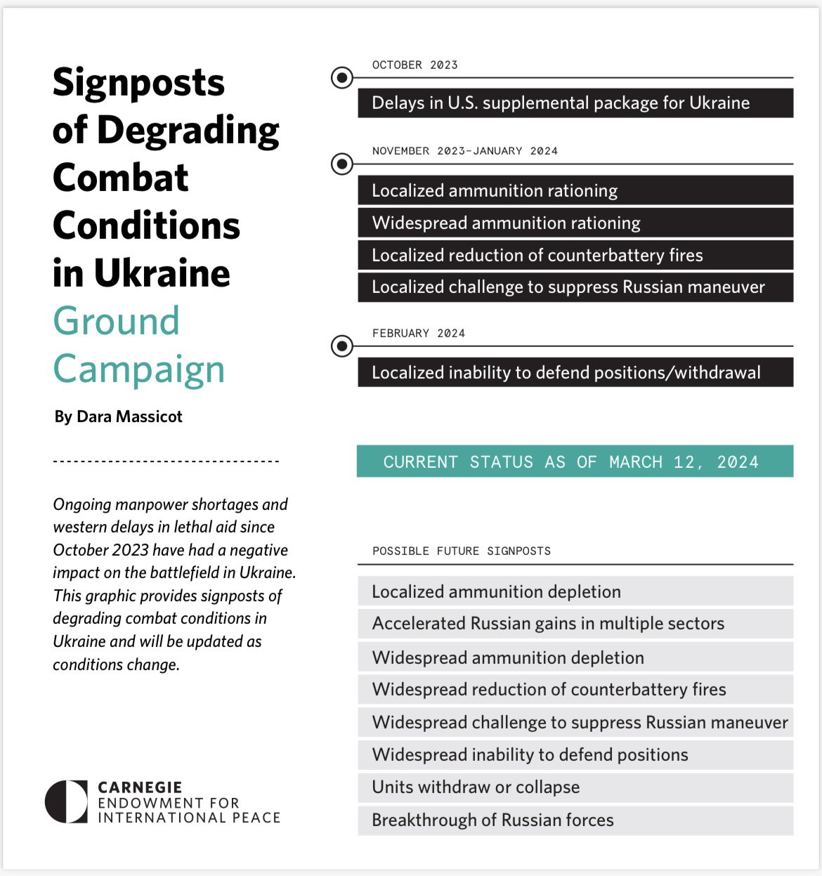 Retards dans l’aide létale US en Ukraine