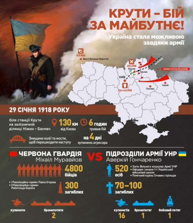 AFU Honors Heroes of Kruty and Defenders of Ukraine 1918