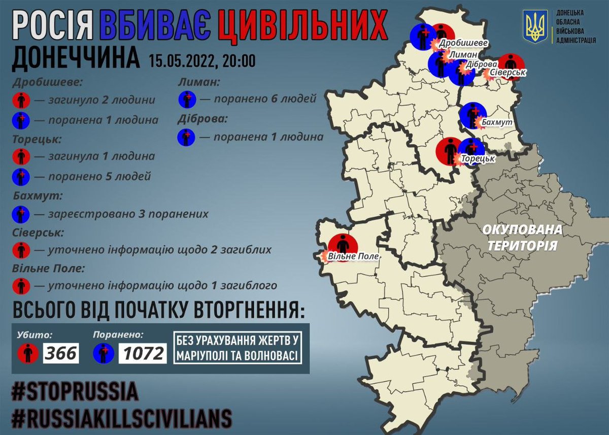 Russian soldiers kill 3, injure 13 in Donetsk Oblast on May 15