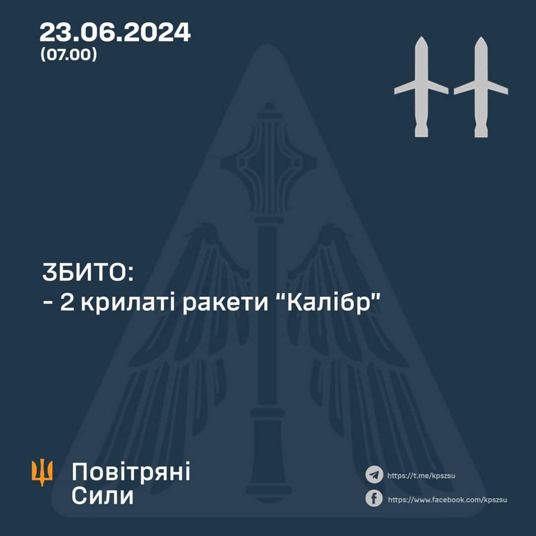 Two of Three Launched Kalibr Missiles Shot Down