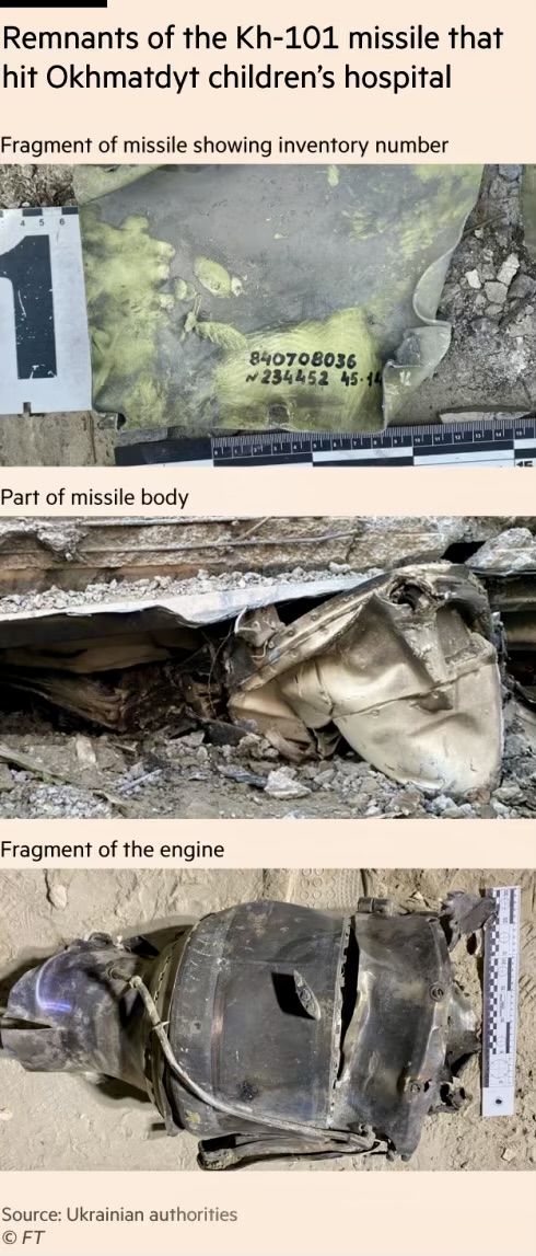 FT report: Kh-101 missile fragments hit children’s hospital
