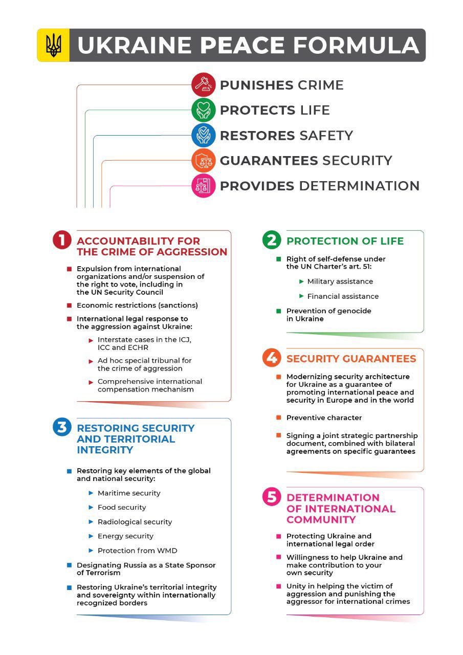Zelenskyy presents UNGA formula for crime punishment and security