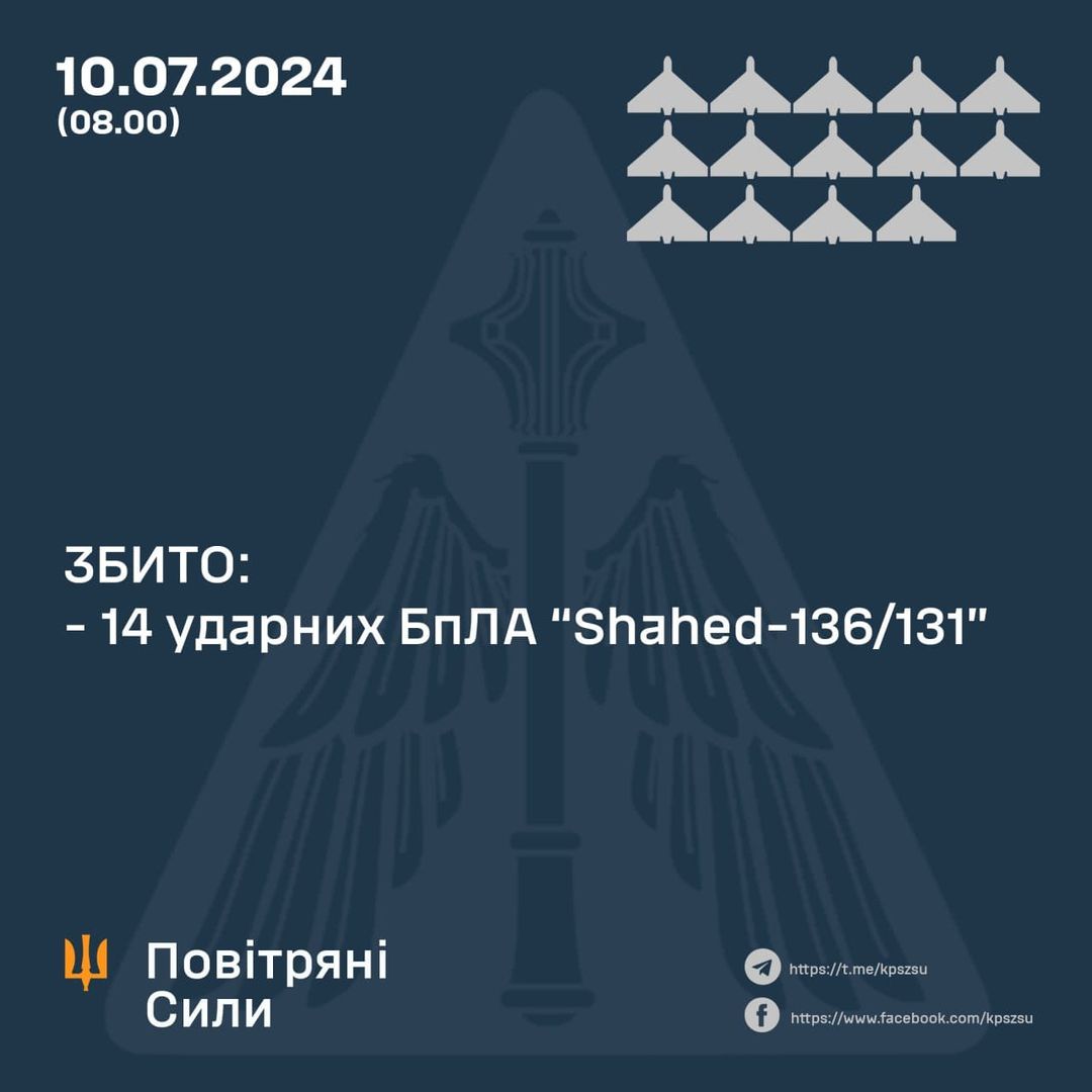 14 Attack Drones Shot Down