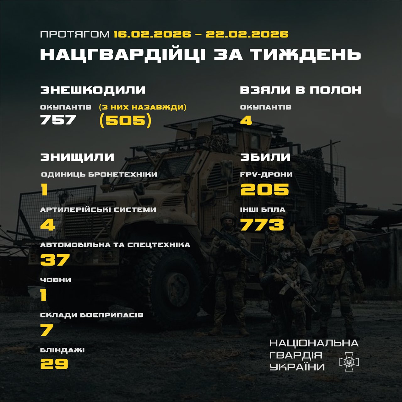 National Guard weekly results