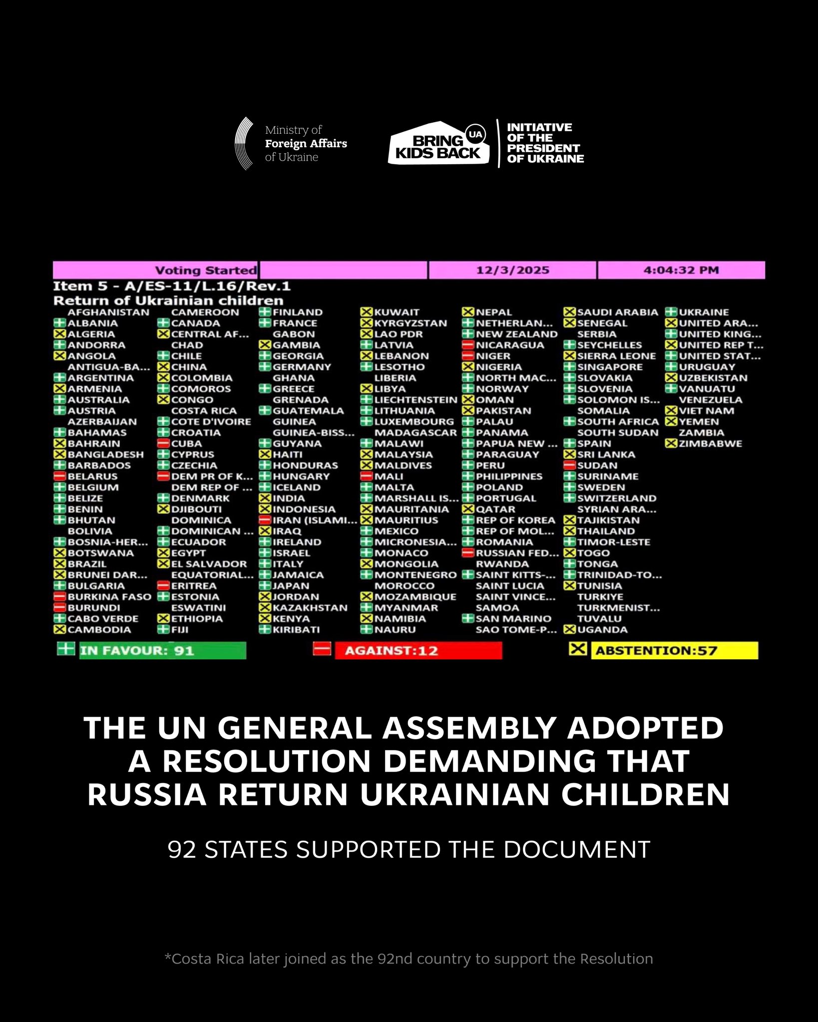 Ukraine Welcomes UN Resolution for Return of Ukrainian Children