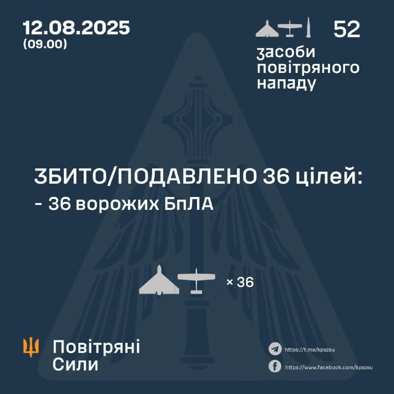 36 enemy UAVs shot down/suppressed