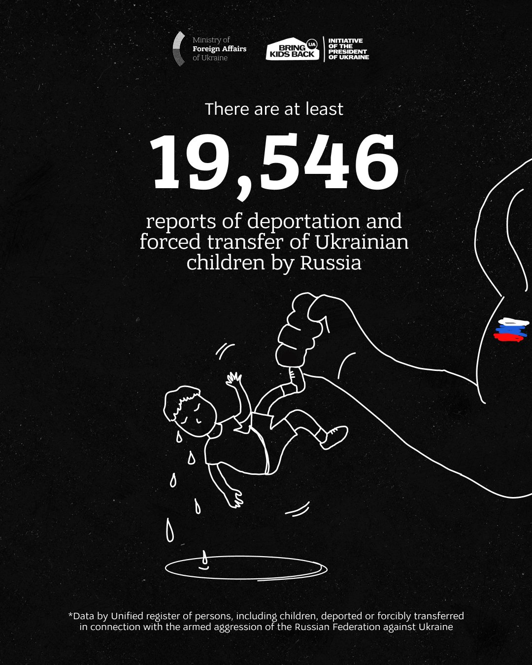 Ukrainian children victims of Russian terror, 19,546 deported cases