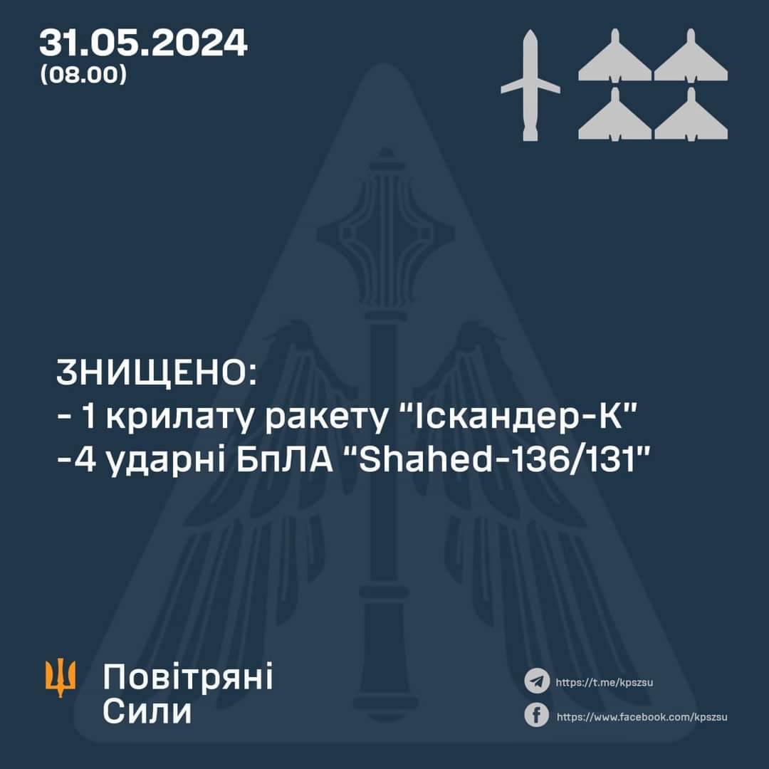 Night attack on Kharkiv and Kyiv: four Shaheds and Iskander-K downed