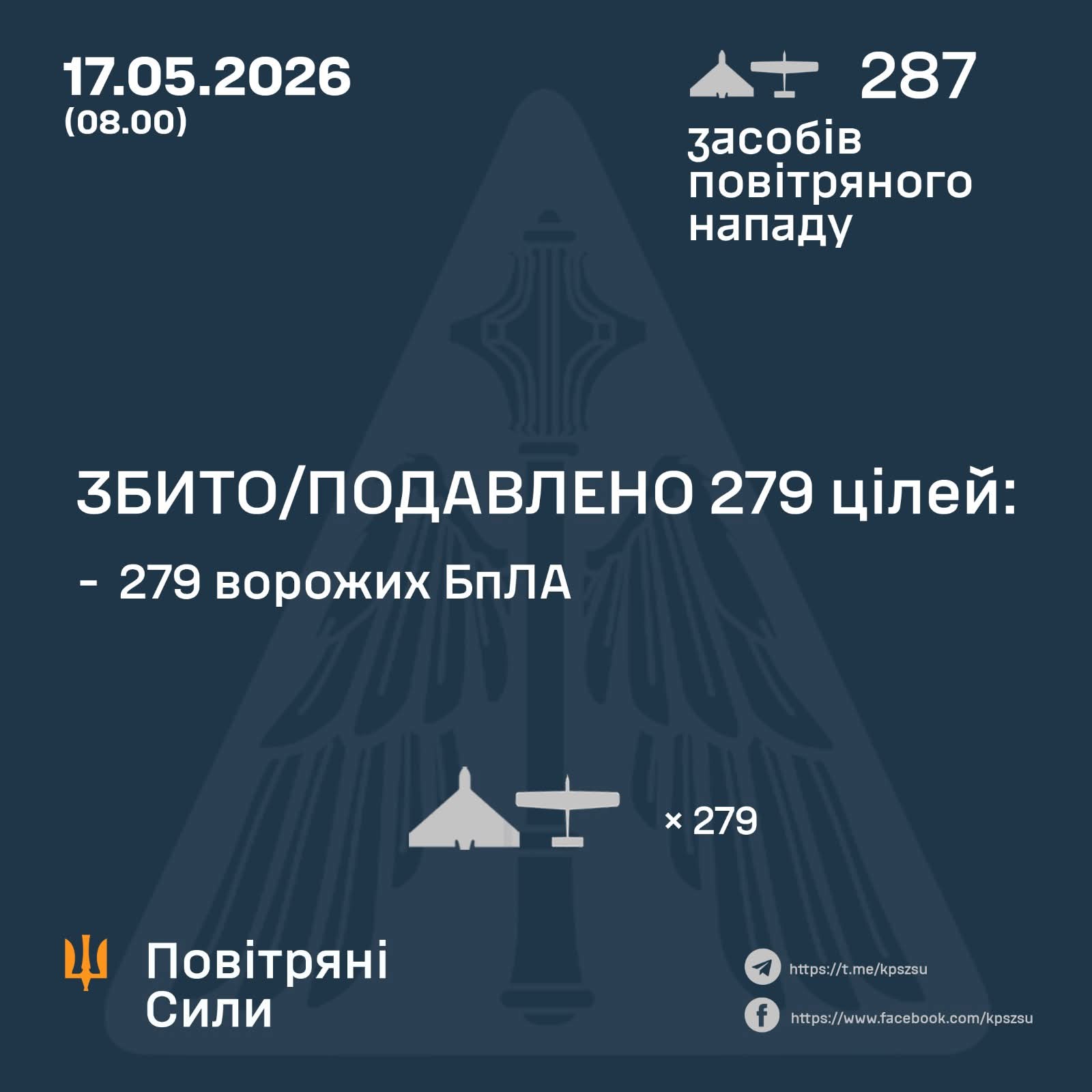 Air battle with 287 strike UAVs