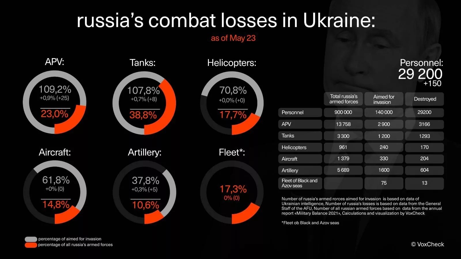 Russian losses in Ukraine on May 23, 2022 per General Staff