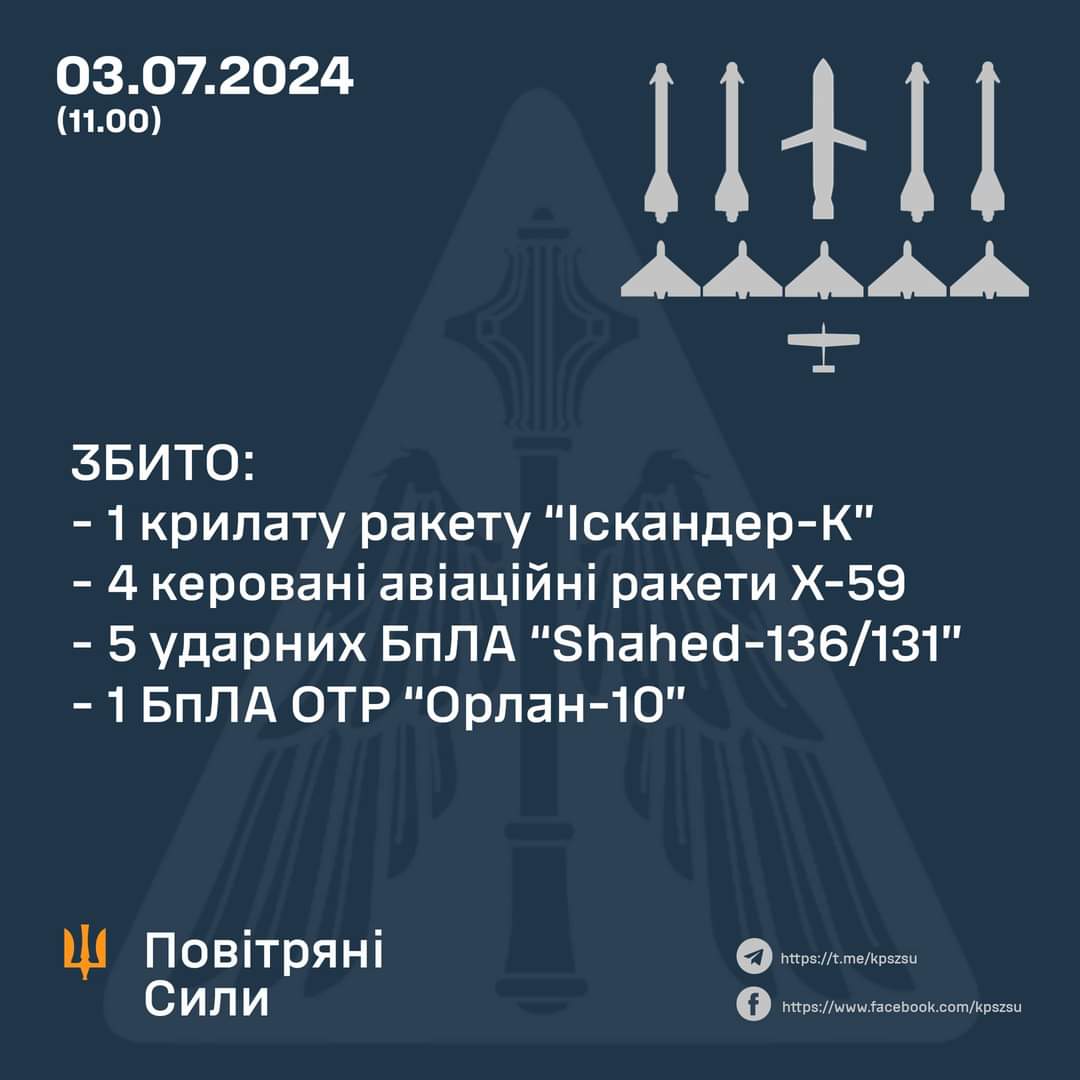11 Air Targets Shot Down