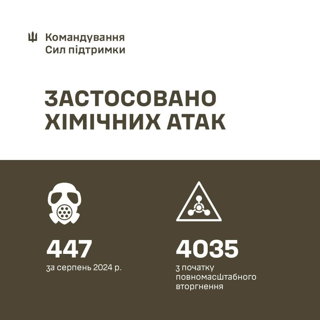 Russia uses chemical weapons against Ukraine