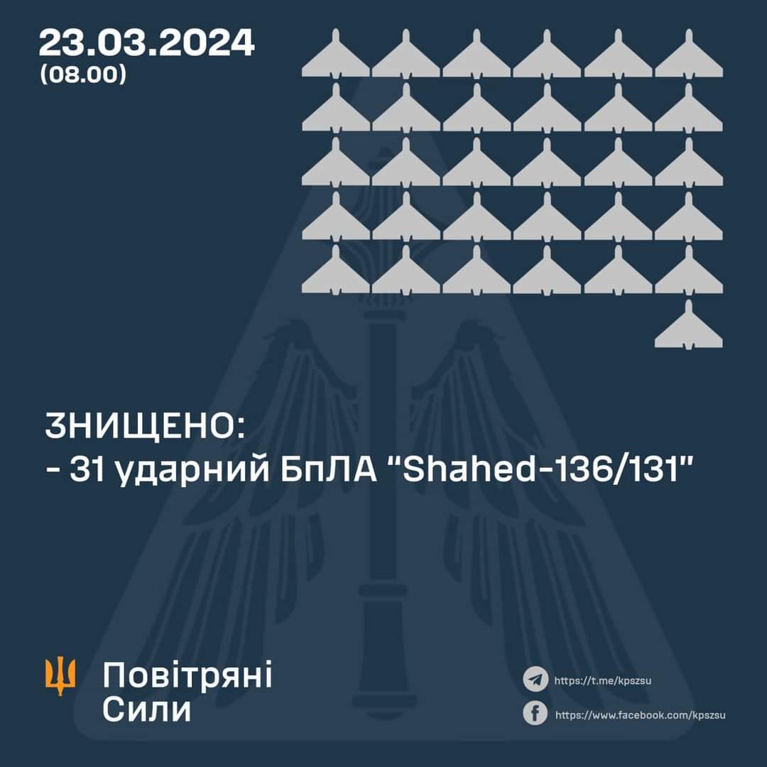 Night of March 23: 31 Shahed drones, 4 S-300 missiles downed