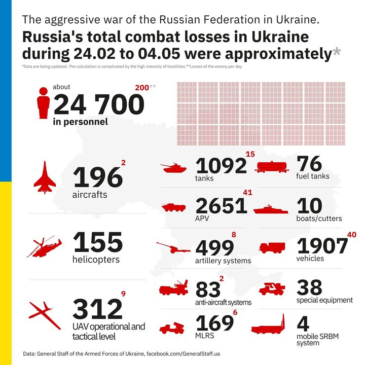 Ukraine élimine 200 soldats russes en 24h